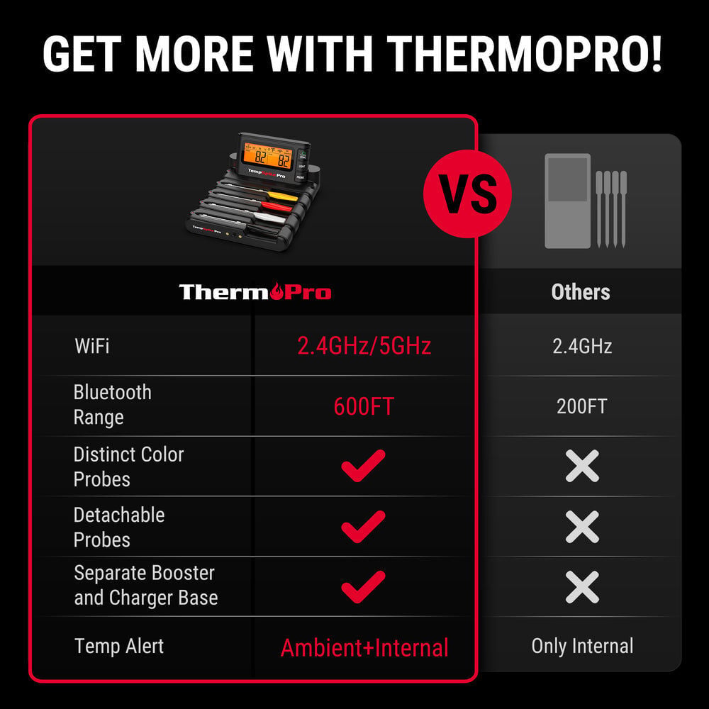 TempPro TempSpike Pro Smart WiFi 1 Probe Grill Thermometer Set, large image number 3