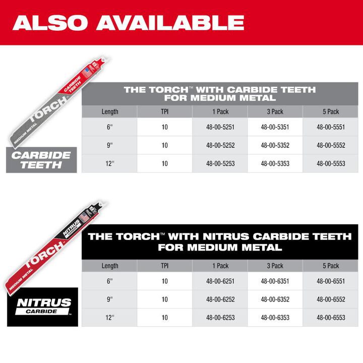 Milwaukee 9 Inch 10TPI TORCH Carbide Teeth Metal Cutting Reciprocating Saw Blade, large image number 11