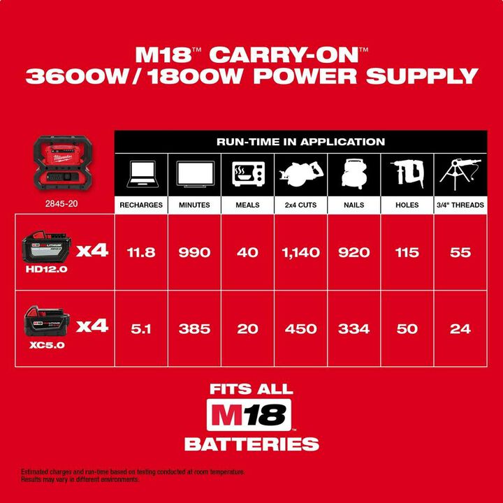 Milwaukee M18 Carry-On 3,600 Watt 5.0Ah Lithium-Ion 4 Battery Portable Power Supply Kit with Shoulder Strap, large image number 4