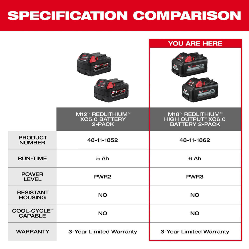 Milwaukee M18 & M12 Rapid Charger & (2) XC6.0 Battery Pack 2 Pack Bundle, large image number 20