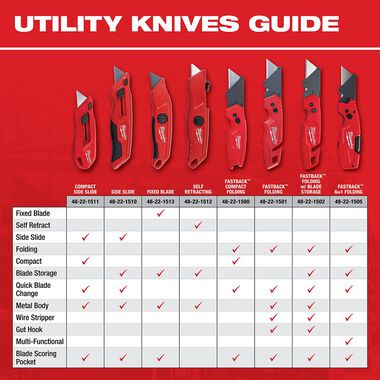 Milwaukee Fixed Blade Utility Knife, large image number 7
