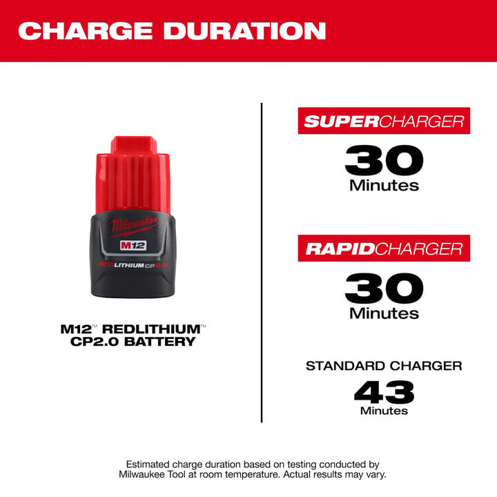 Milwaukee M18 and M12 4-Bay Super Charger with PACKOUT Compatibility, Two M18 REDLITHIUM XC 18V 5Ah Battery Packs, & Two M12 REDLITHIUM CP2.0 Batteries Bundle, large image number 13