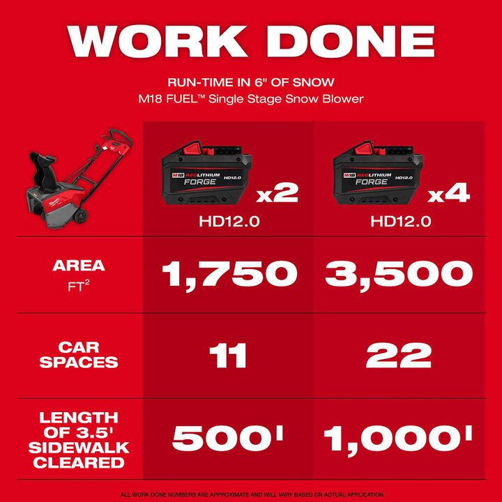Milwaukee M18 FUEL 21 Inch Auger Propelled Dual Battery Single Stage Snow Blower Kit, large image number 6