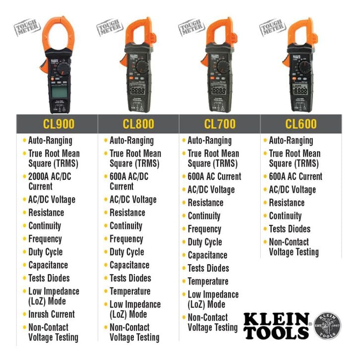 Klein Tools Digital Clamp Meter with Temp, large image number 2