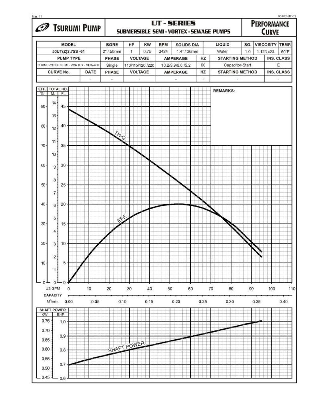 Tsurumi Electric Submersible Pump, large image number 4