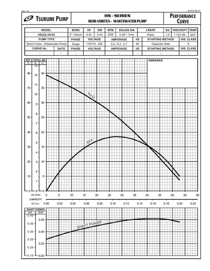 Tsurumi HS2.4S Electric Trash Pump, large image number 1