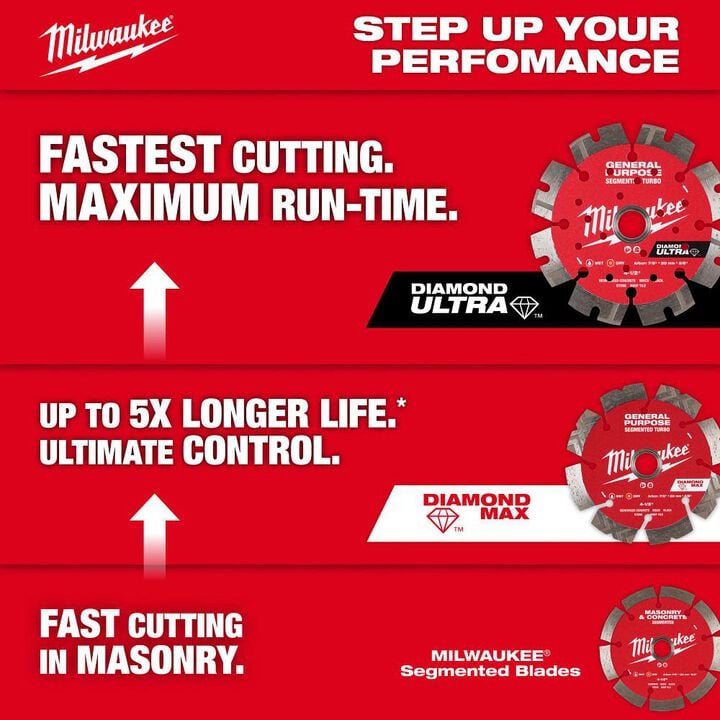 Milwaukee 4 1/2 Inch Segmented Rim Diamond Blade for Concrete and Masonry, large image number 4
