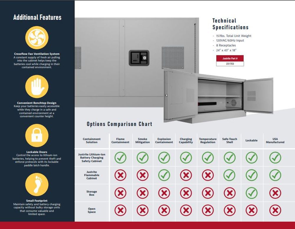 Justrite Lithium-Ion Battery Charging Safety Cabinet, large image number 3