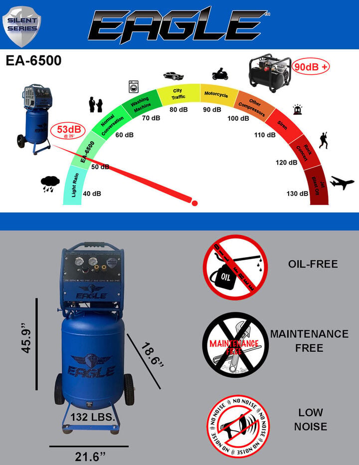 Eagle Compressor Silent Series 20 Gallon Electric Portable Air Compressor, large image number 3