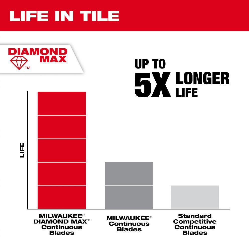 Milwaukee Diamond Max 4 Inch Continuous Rim Diamond Blade for Tile, large image number 7