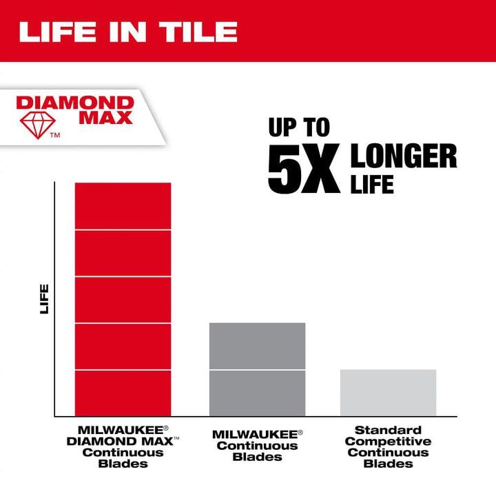 Milwaukee Diamond Max 4 Inch Continuous Rim Diamond Blade for Tile, large image number 6