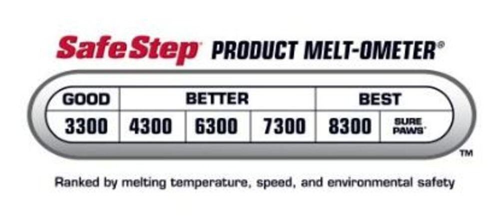 Safe Step 6300 Enviro Blend Ice Melt 40lb 5 Gallon, 24 Bucket Bundle, large image number 7