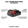 Milwaukee M18 REDLITHIUM CP 18V 2Ah Lithium Ion Power Tool Battery Pack with Fuel Indicator, small image number 2