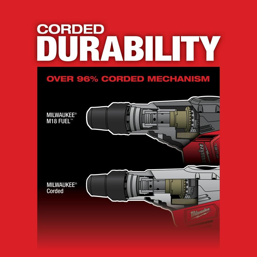 Milwaukee 2717 cheap