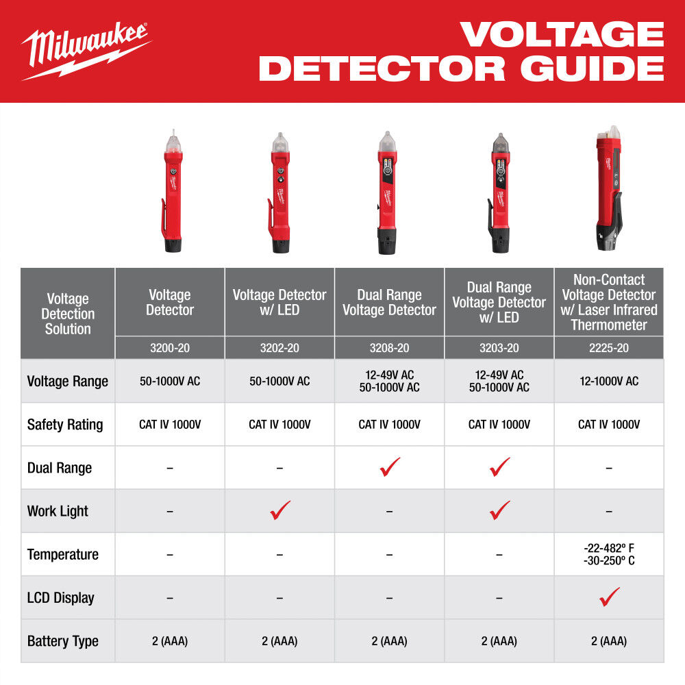 Milwaukee GFCI Receptacle Tester and Voltage Detector, large image number 9