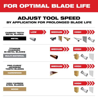Milwaukee MILWAUKEE OPEN-LOK Multi-Tool Blade Variety Kit with Modular Case 15PC, large image number 8