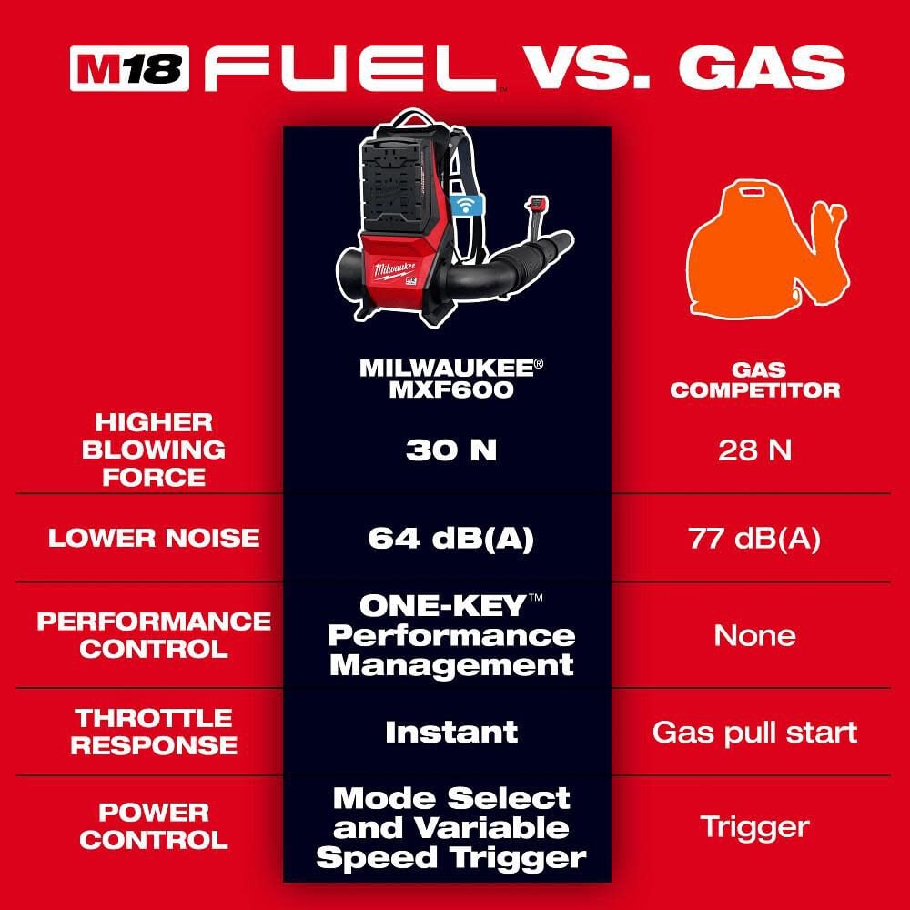 Milwaukee MX FUEL Backpack Blower Kit, 800 CFM, large image number 3