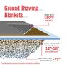 Powerblanket Extra Hot 3Ft x 10Ft 120V Power Blanket, small image number 4