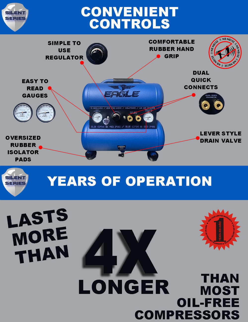 Eagle Compressor Silent Series 4 Gallon Portable Electric Compressor, large image number 5