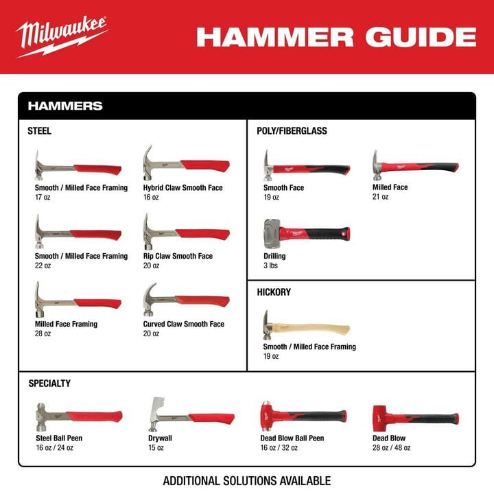 Milwaukee 12oz Smooth Face Hybrid Claw Finish Hammer, large image number 7