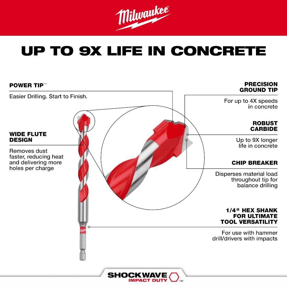 Milwaukee 7 pc SHOCKWAVE Carbide Hammer Drill Bit Kit, large image number 5