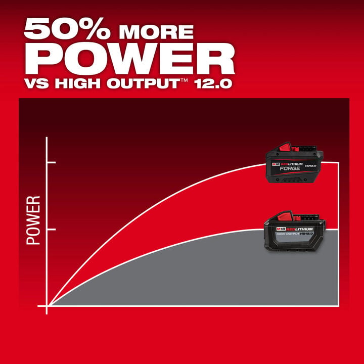 Milwaukee M18 REDLITHIUM FORGE HD 18 Volt 12Ah Power Tool Battery Pack with Fuel Indicator 10 Pack, large image number 3