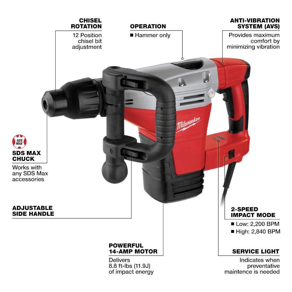 Milwaukee sds hotsell max drill