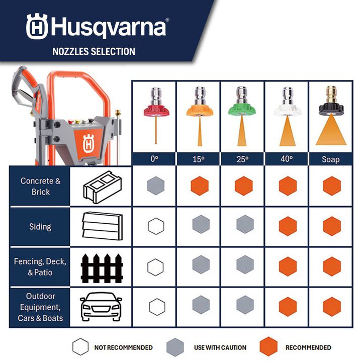 Husqvarna 3600 PSI 2.5 GPM Gas Powered Cold Water Pressure Washer with Control Touch & 4 Spray Tips, large image number 12
