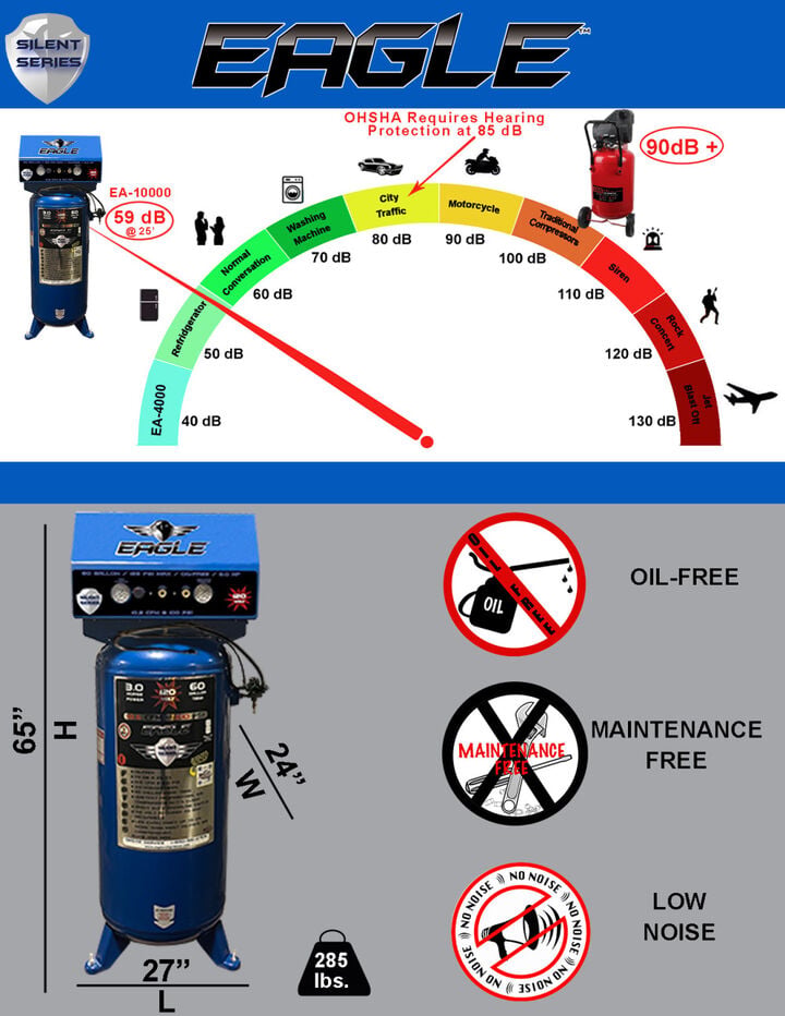 Eagle Compressor Silent Series Air Compressor 60 Gallon Electric Portable, large image number 6
