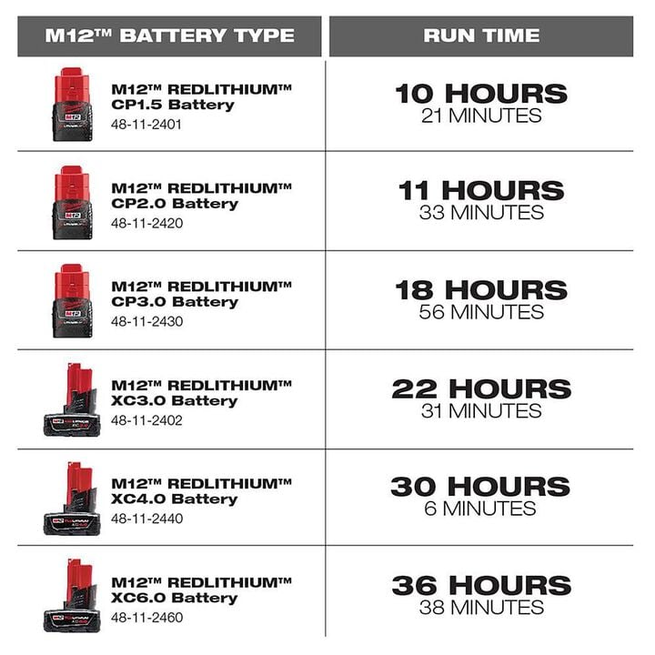 Milwaukee M12 Radio + Charger (Bare Tool), large image number 3