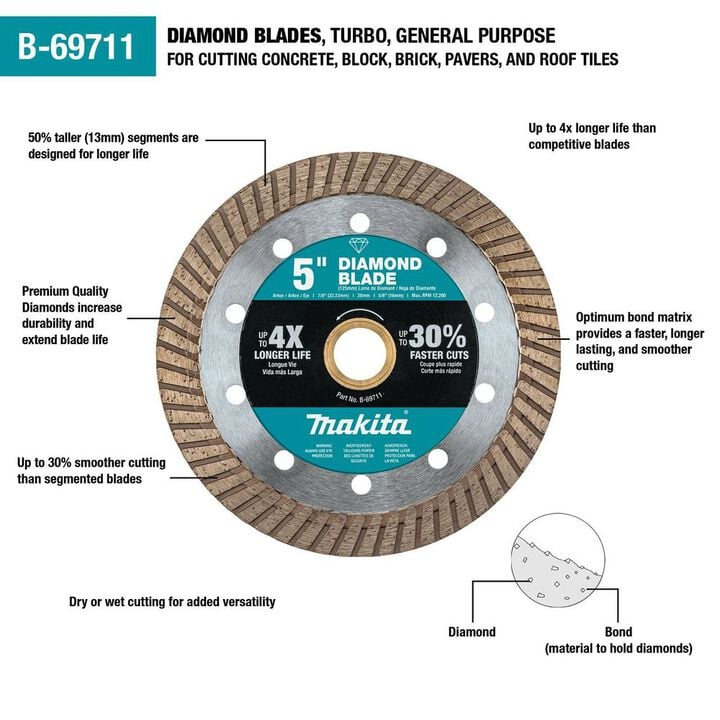 Makita 5 Inch Turbo Rim Diamond Blade for Masonry, large image number 1