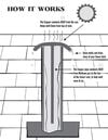 Sewer Skewer Sewer Vent Defroster XL, small