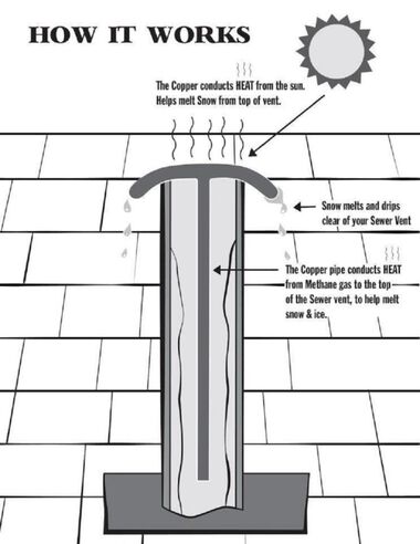 Sewer Skewer Sewer Vent Defroster XL, large image number 3