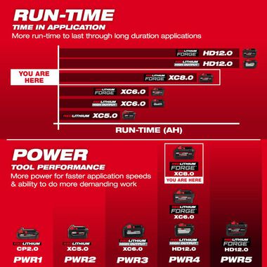 Milwaukee M18 REDLITHIUM FORGE XC8.0 Battery Pack, large image number 4