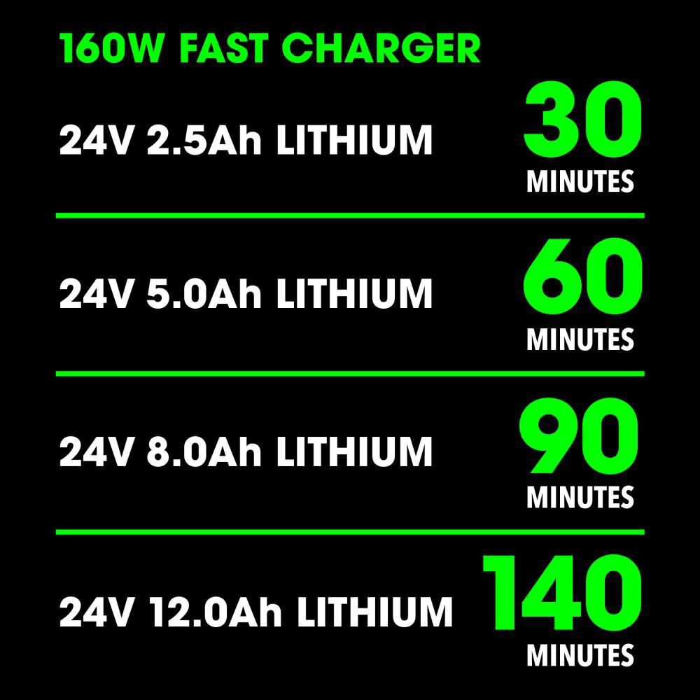 FLEX 24V 160W FAST CHARGER, large image number 4