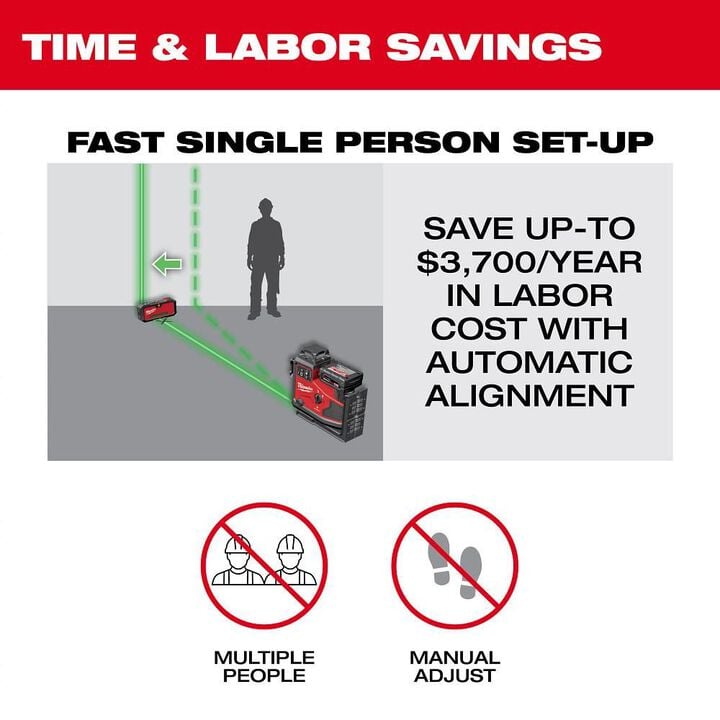 Milwaukee M12 Green 360 3-Plane Laser with Automatic Alignment & Receiver, large image number 6