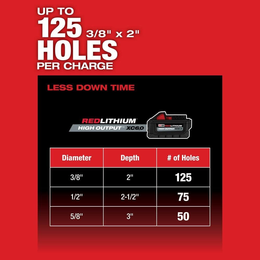 Milwaukee M18 FUEL Rotary Hammer 1inch SDS Plus (Bare Tool), large image number 6