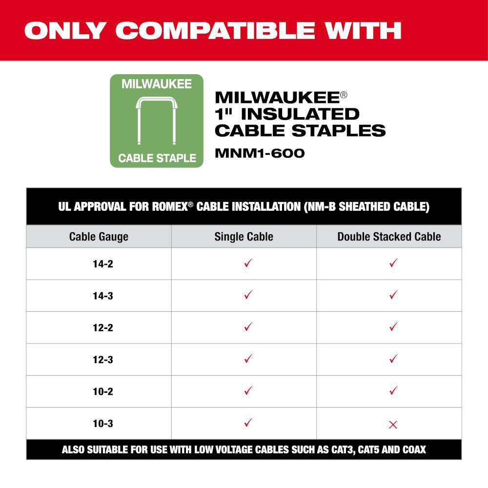 Milwaukee cordless best sale cable stapler
