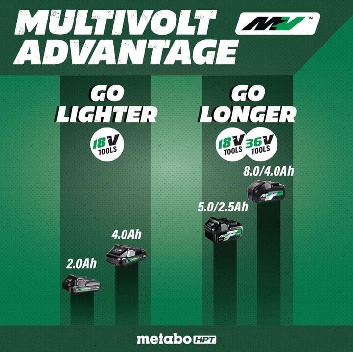 Metabo HPT 18V MultiVolt Cordless 4000 Lumen LED Tripod Site Light, large image number 18