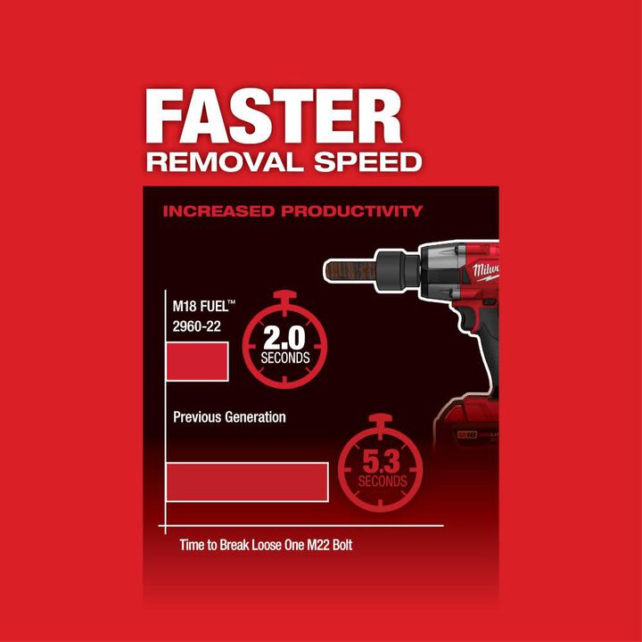 Milwaukee M18 FUEL 3/8 Impact Wrench with Friction Ring Reconditioned (Bare Tool), large image number 4