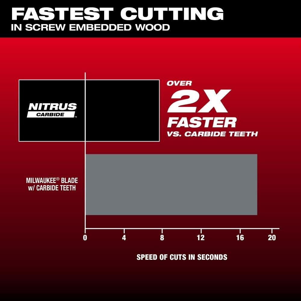 Milwaukee NITRUS CARBIDE Extreme Materials Universal Fit OPEN LOK Multi Tool Blade 3pk, large image number 4