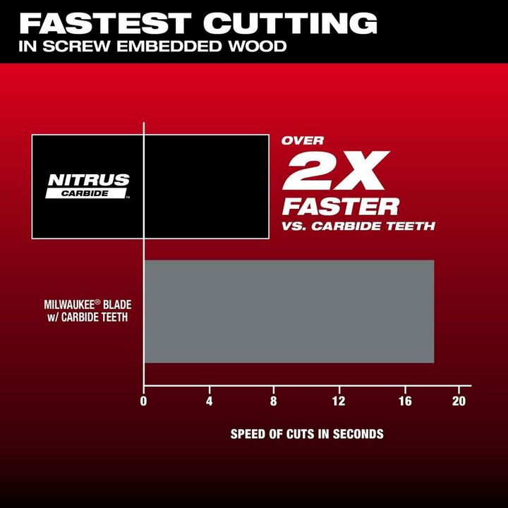 Milwaukee NITRUS CARBIDE Extreme Materials Universal Fit OPEN LOK Multi Tool Blade 3pk, large image number 3