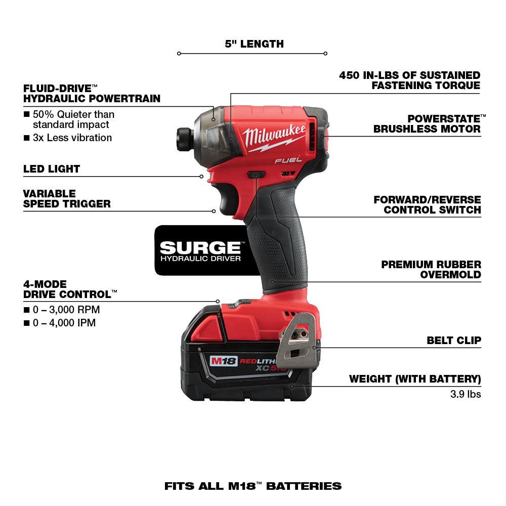 M18 surge shop impact