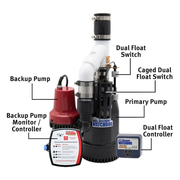 The Basement Watchdog 1/2HP 62 GPM PSC Water-Cooled Motor AC Submersible Sump Pump, large image number 1