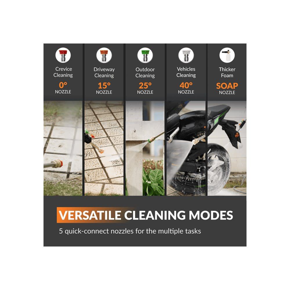 Giraffe Tools GRANDFALLS 2900 PSI 1.1 GPM Electric Cold Water Retractable Pressure Washer with 4 Spray Nozzles, large image number 8