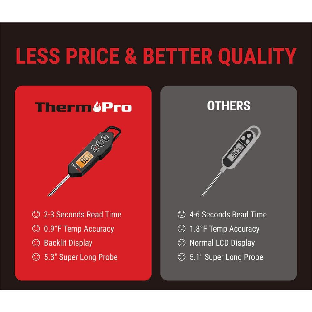 TempPro Digital Instant-Read Meat Thermometer, large image number 7