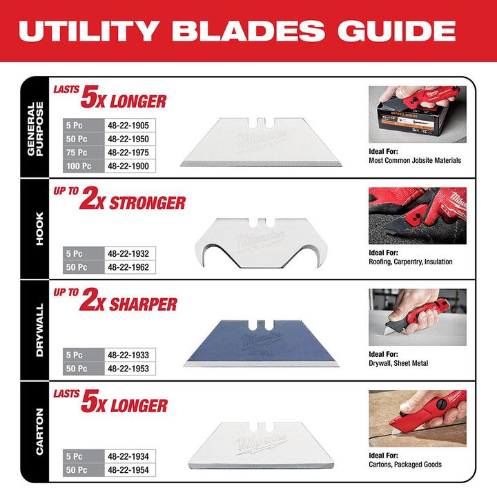 Milwaukee 100-Piece General Purpose Utility Blades with Dispenser, large image number 2