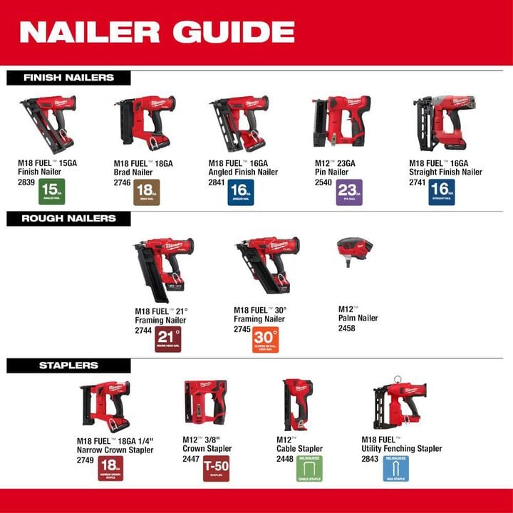 Milwaukee M12 Cable Stapler (Bare Tool), large image number 12