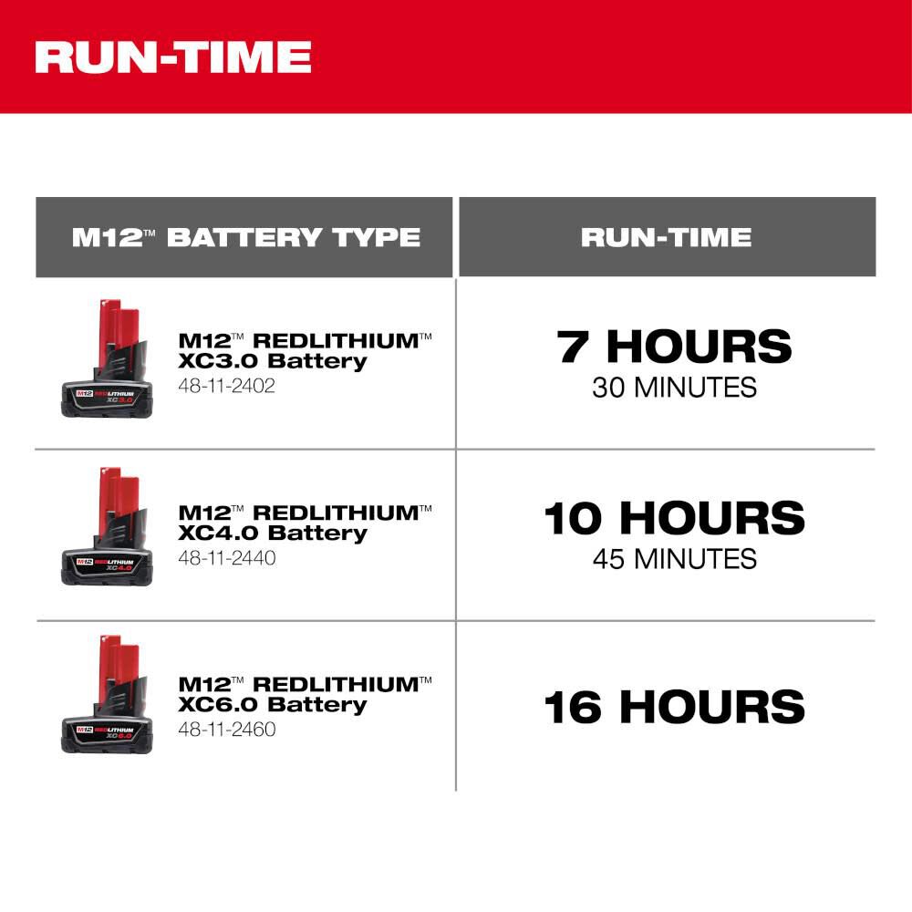 Milwaukee shop m12 fan