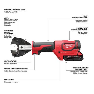 Milwaukee M18 FORCE LOGIC Cable Cutter Kit with 750 MCM Cu Jaws, large image number 4